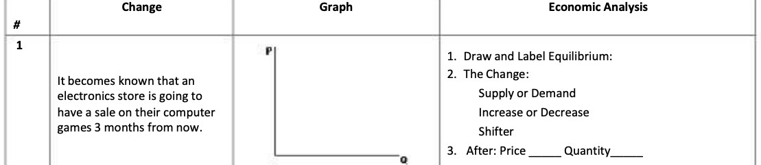 have a sale on their computer games 3 months from now. Graph