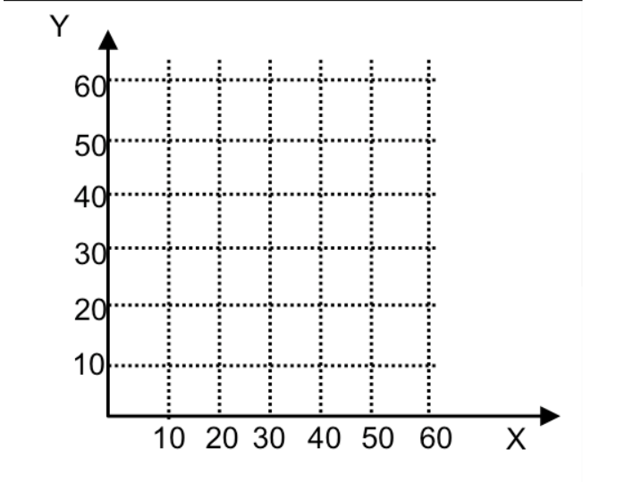 Solve the following exercises:a) Your utility function is U=XY. In period 1