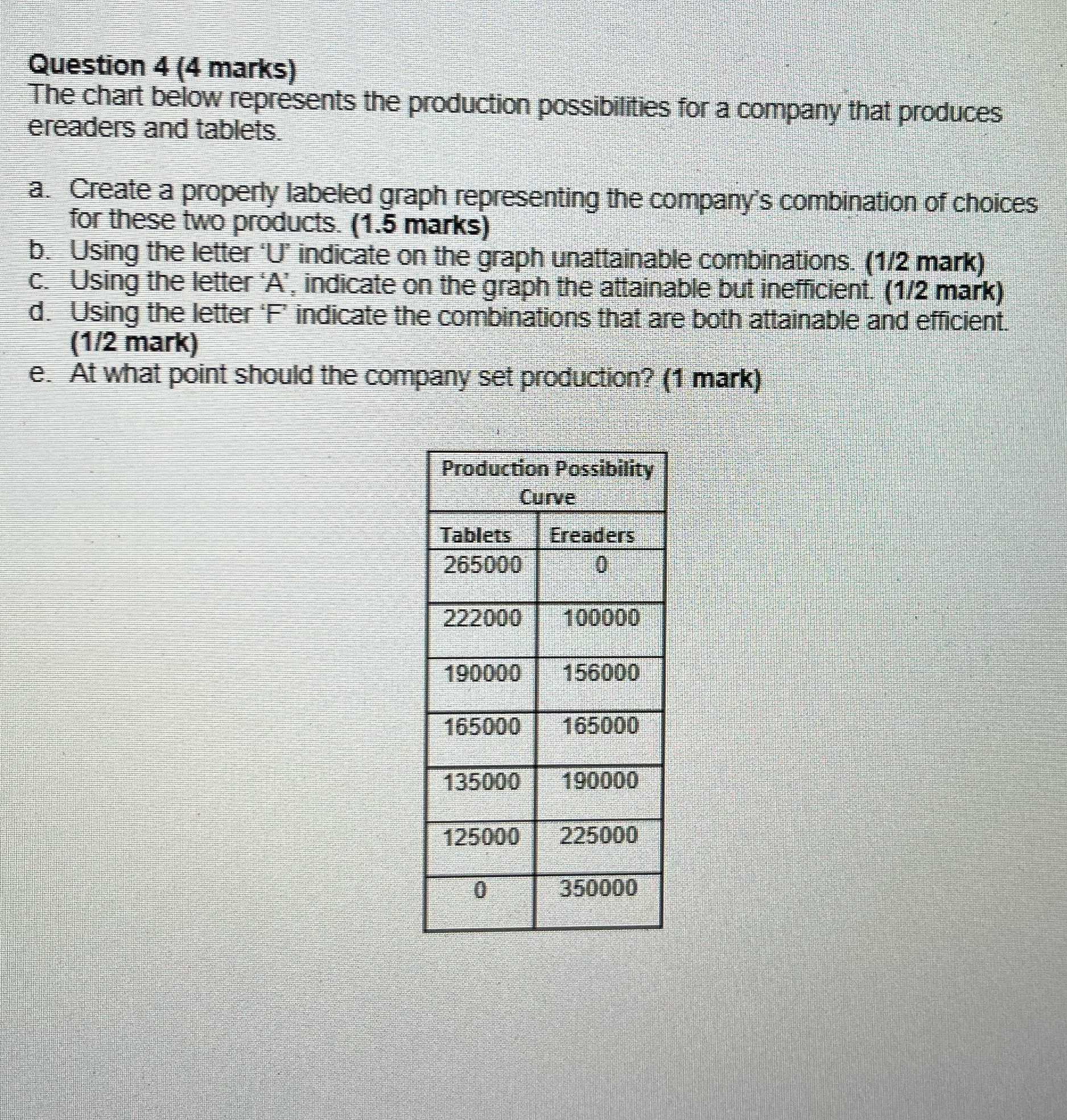  Question 4 (4 marks) The chart below represents the production possibilities