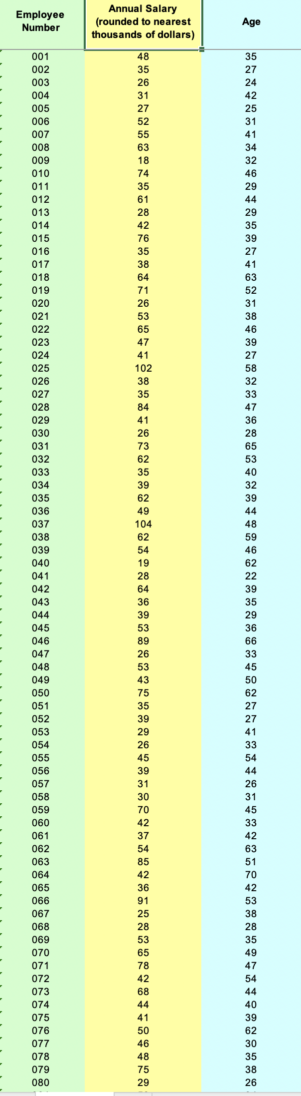 the bottom that tell you how to assemble your project. Follow the