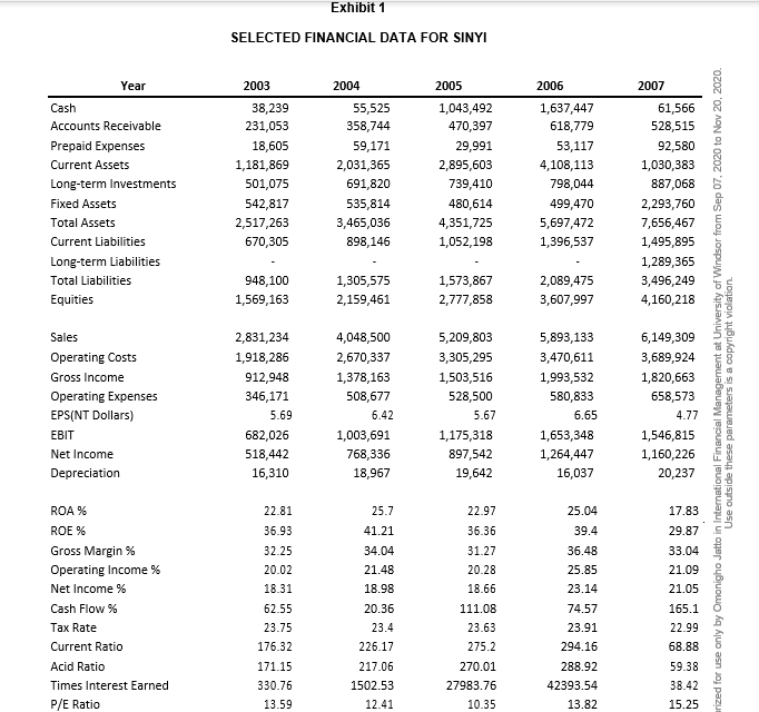 Question:-What are the main governance issues in the case, Explain?SINYI CORPORATION: EXPANSION
