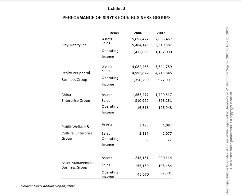 real estate company, was contemplating its expansion strategy in the mainland China
