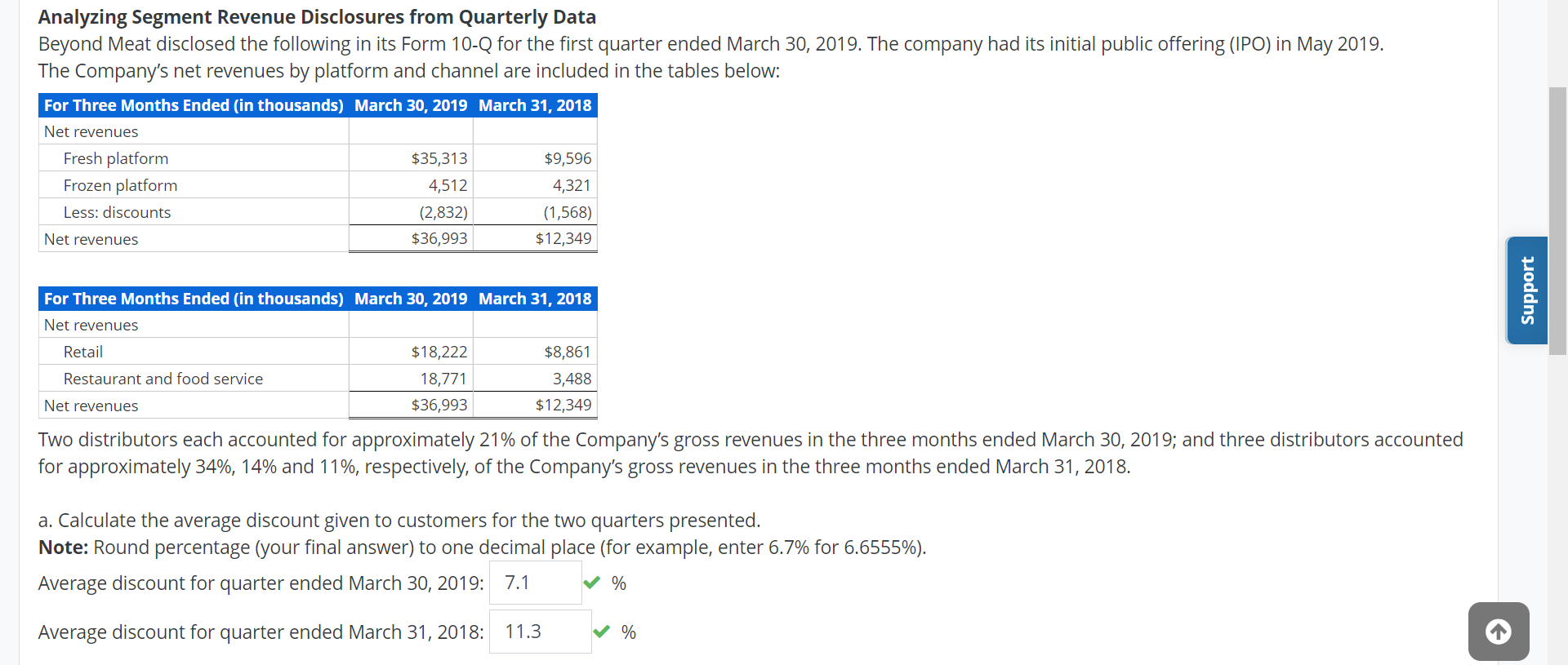 Analyzing Segment Revenue Disclosures from Quarterly Data Beyond Meat disclosed the