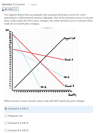 Cmc of tre when rivals firm's changs; the other rivals do rot