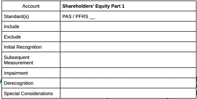 Account Standard(s) Include Exclude Initial Recognition Subsequent Measurement Impairment Derecognition Special Considerations