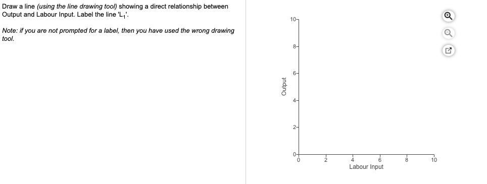 Draw a line (using the line drawingtool) showing a direct relationship between