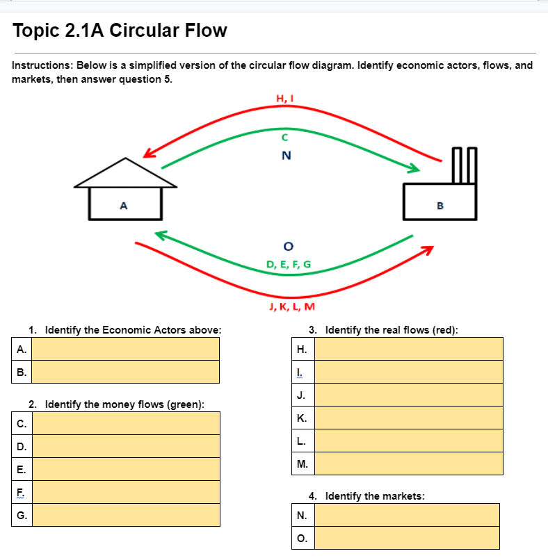  Topic 2.1A Circular Flow Instructions: Below is a simplified version of