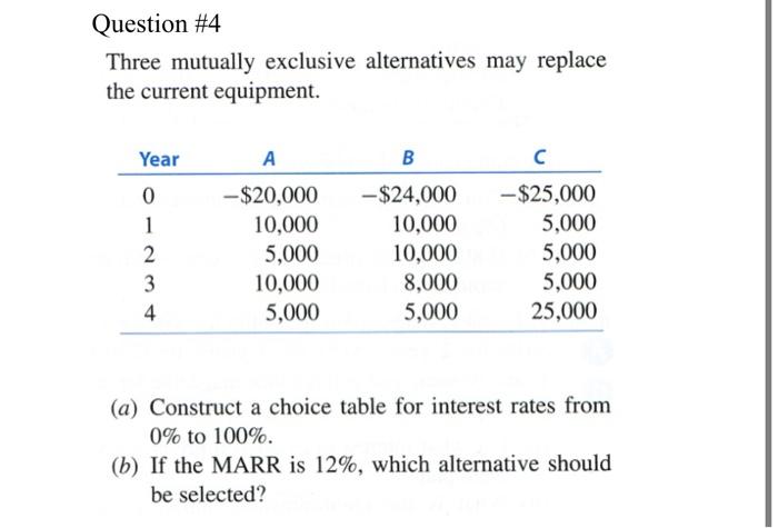 Year A B C -$20,000 -$24,000 -$25,000 10,000 10,000 5,000 A W