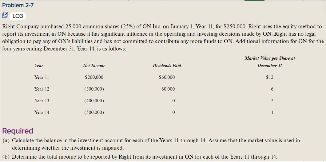 Problem 2-7 L03 Right Company purchased 25,000 common shares (25%) of ON