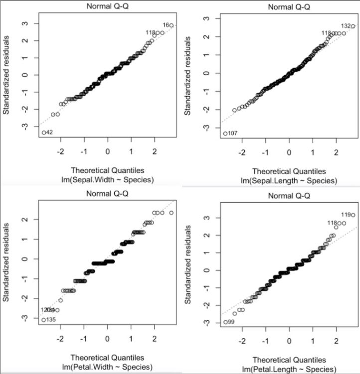 0135 Normal 0-0 160 Theoretical Quantiles lm(Sepal.Width Species) Normal Q-Q coo o