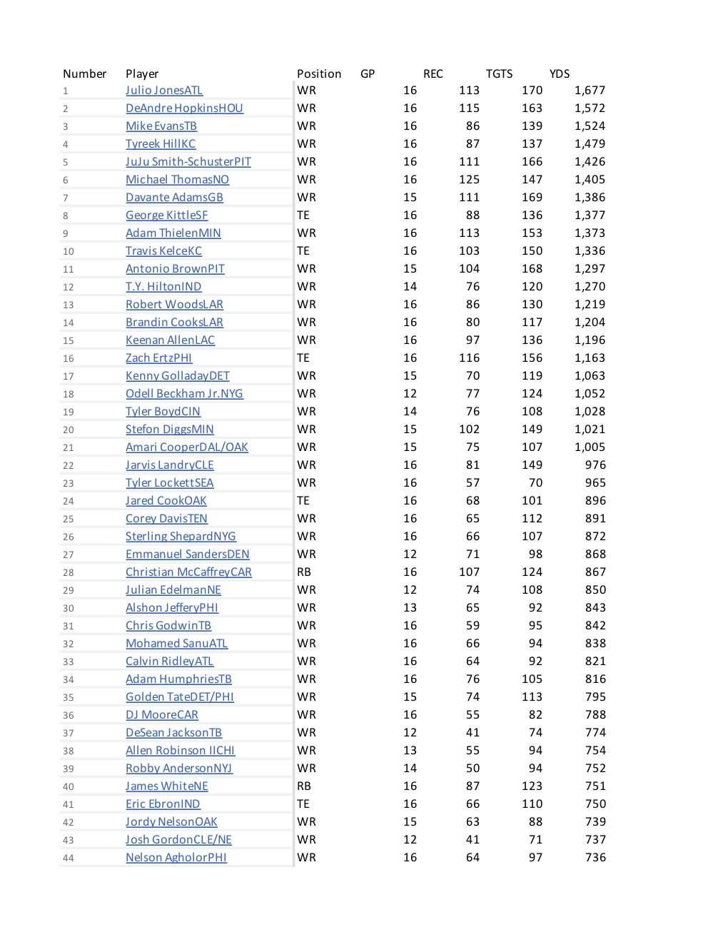 I need help creating a Monte Carlo Simulation in Excel using the
