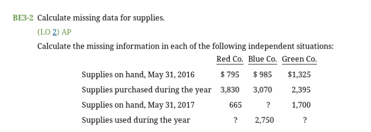 ----------------------a) BE3-2 Calculate missing data for supplies. (LO 2) AP Calculate the