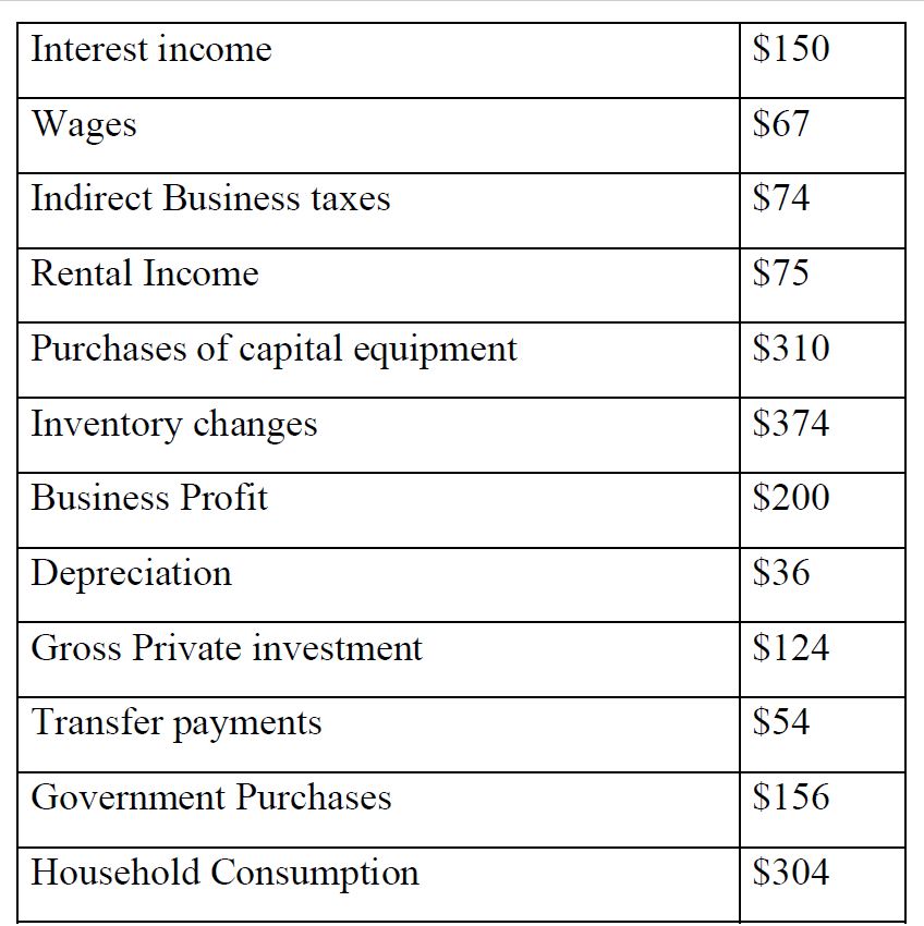 18. You are being interviewed for an internship position at the World