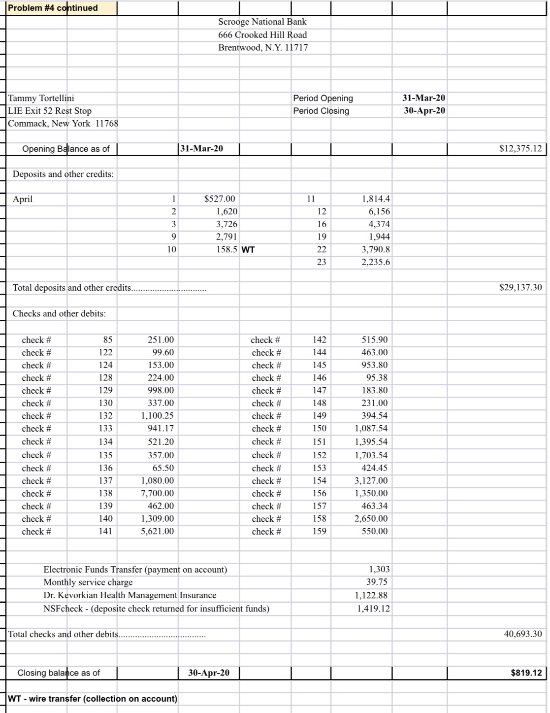Payments Journal all checks are payments on account April 2020 CASH RECEIPTS