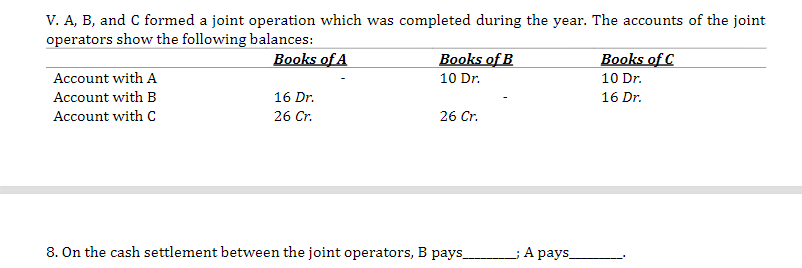 and (3 formed a joint operation which was oompleted during the year.