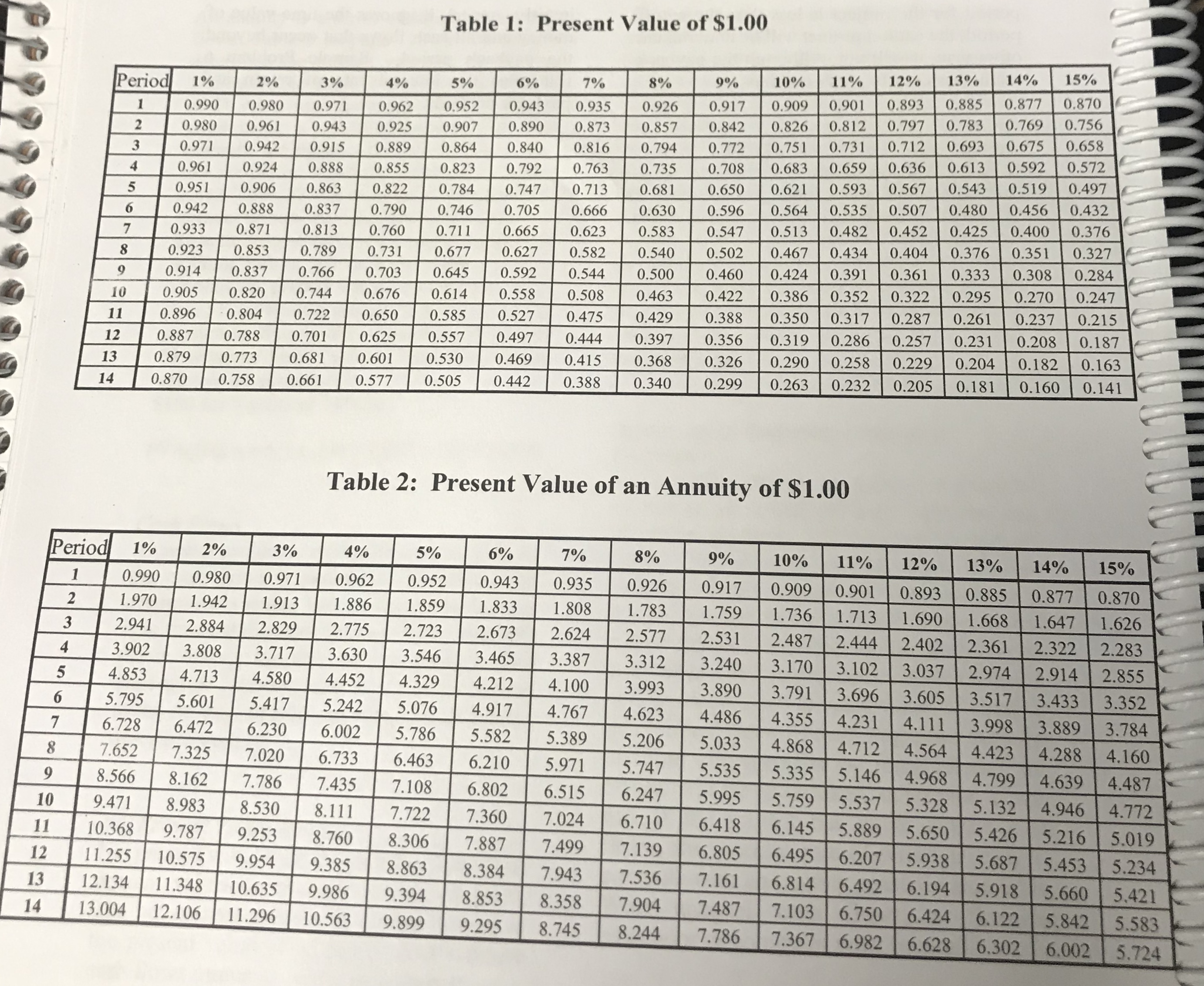 1% 2% 3% 5% 6% 7% 8% 9% 10% 12% 13% 14%