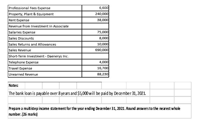 my entries if it is correctDo the adjusting balances too Professional Fees