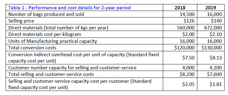 Strategy - Strategic Management and Performance Systems Black Eagle Pty Ltd makes