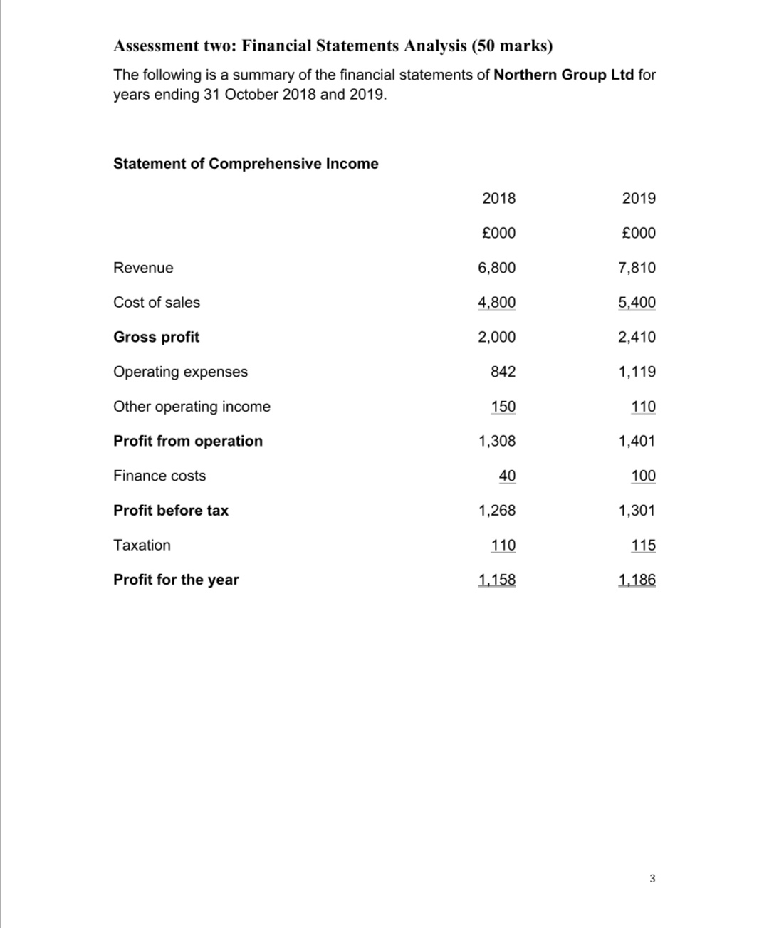 about to commence preparation of the financial statements of Target Ltd. for