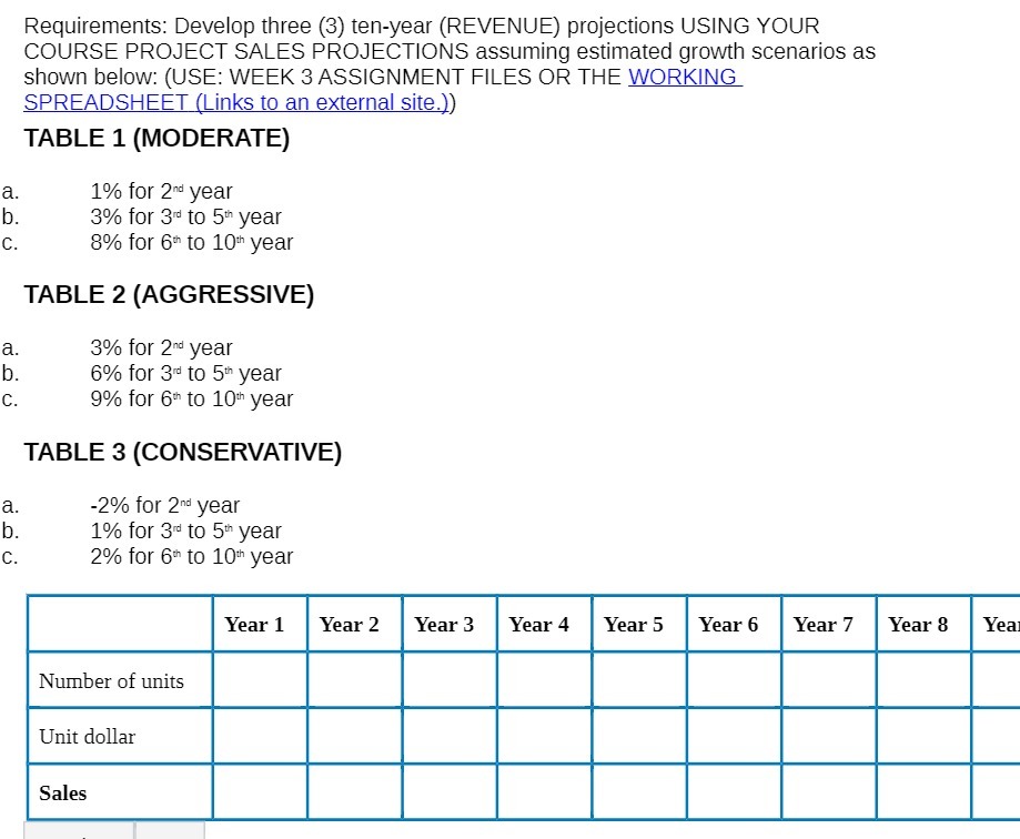 Requirements: Develop three (3) ten-year (REVENUE) projections USING YOUR COURSE PROJECT
