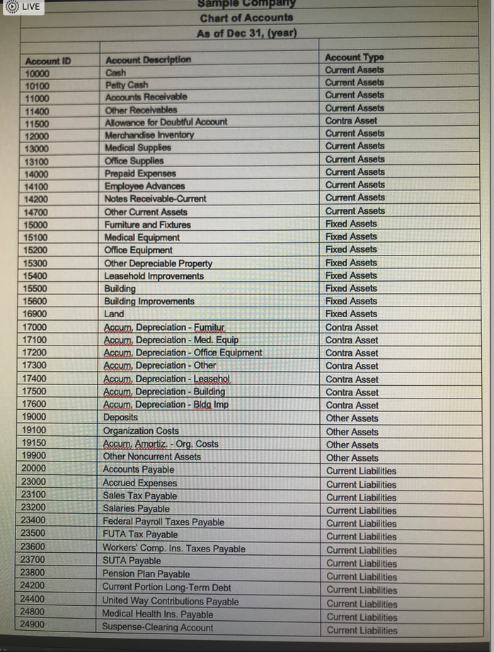 .Using the Chart of Accounts attached for a Sample Company, identify the