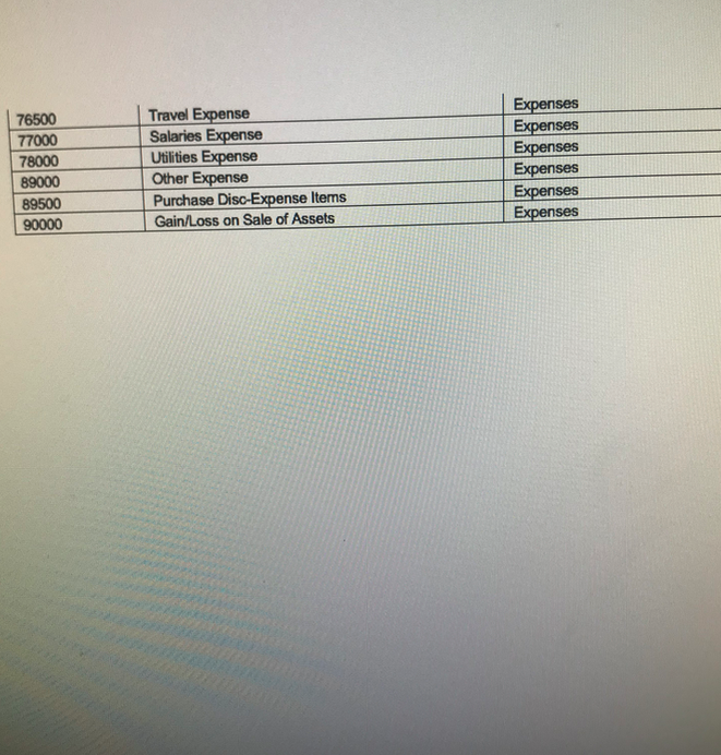 response to this question. Please be sure to use the correct GL