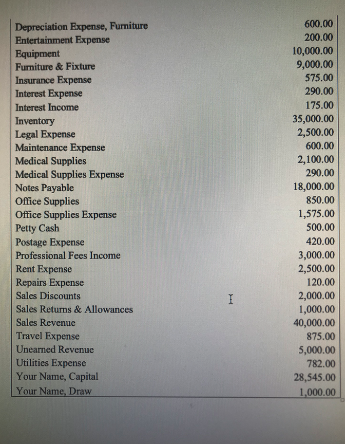 a dollar sign, do not put a comma, do not put cents,