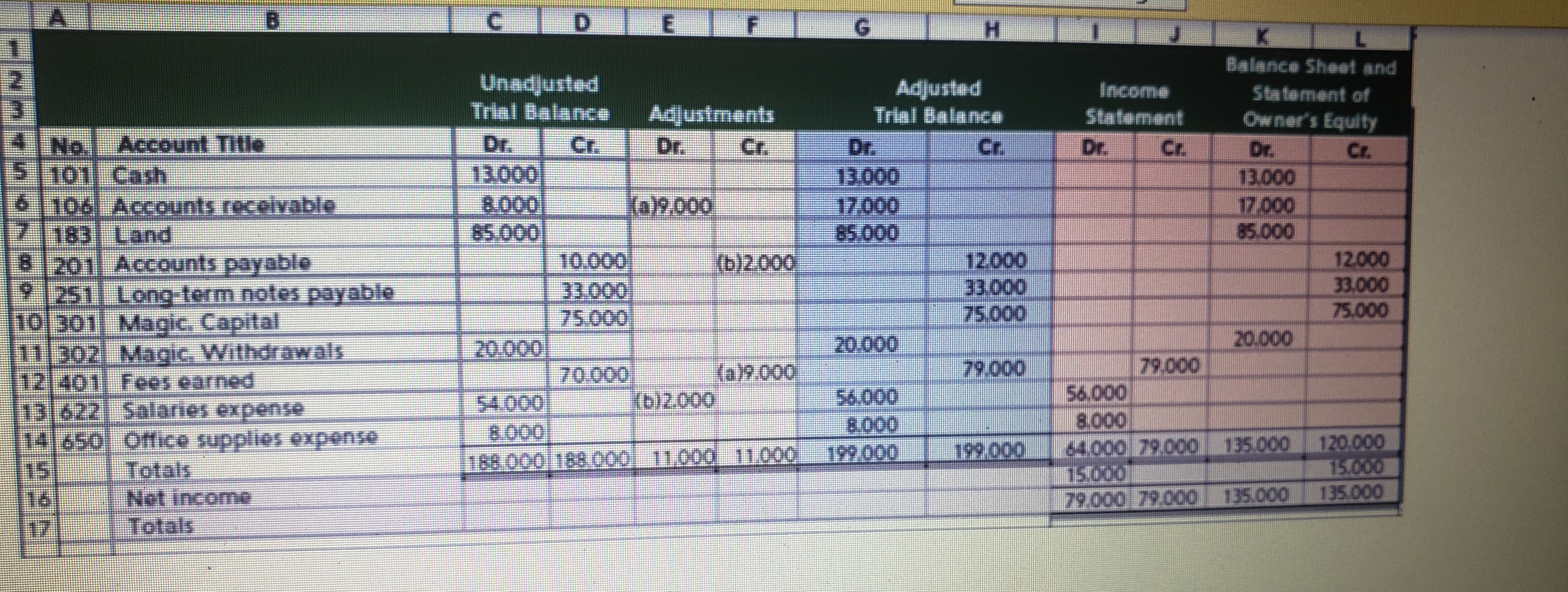 please explains the closing entries only in an excel form for better