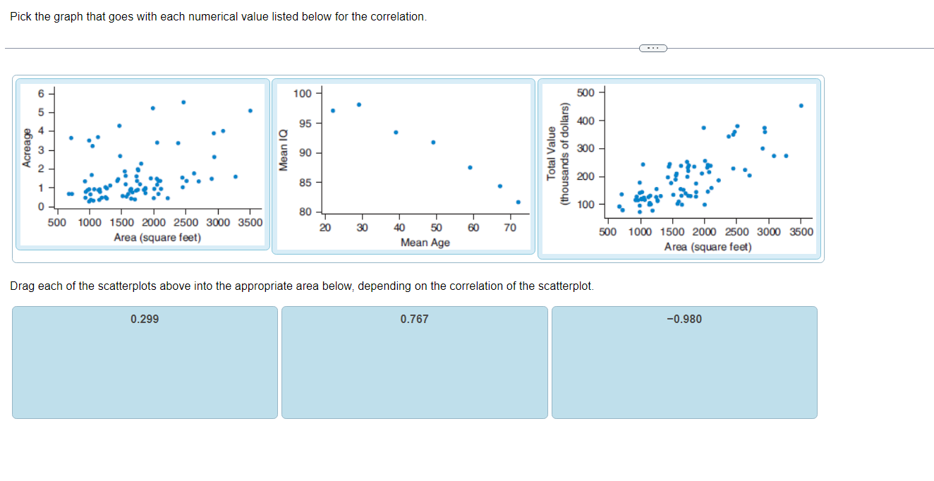 who were employed immediately after law school graduation. Does it appear that