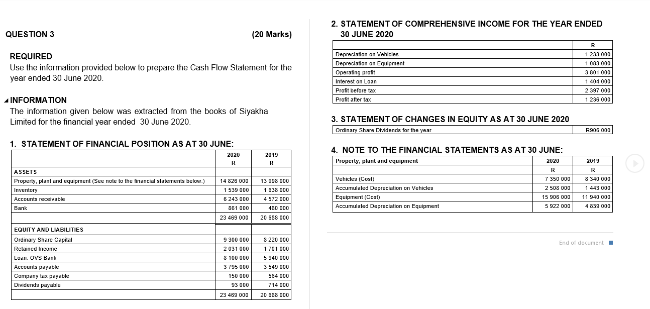 REQUIRED Use the information provided below to prepare the Cash Flow Statement