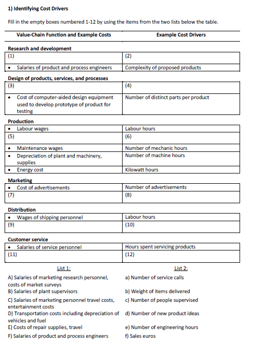 testing Production Labour wages Labour hours (5) (6) Maintenance wages Number of