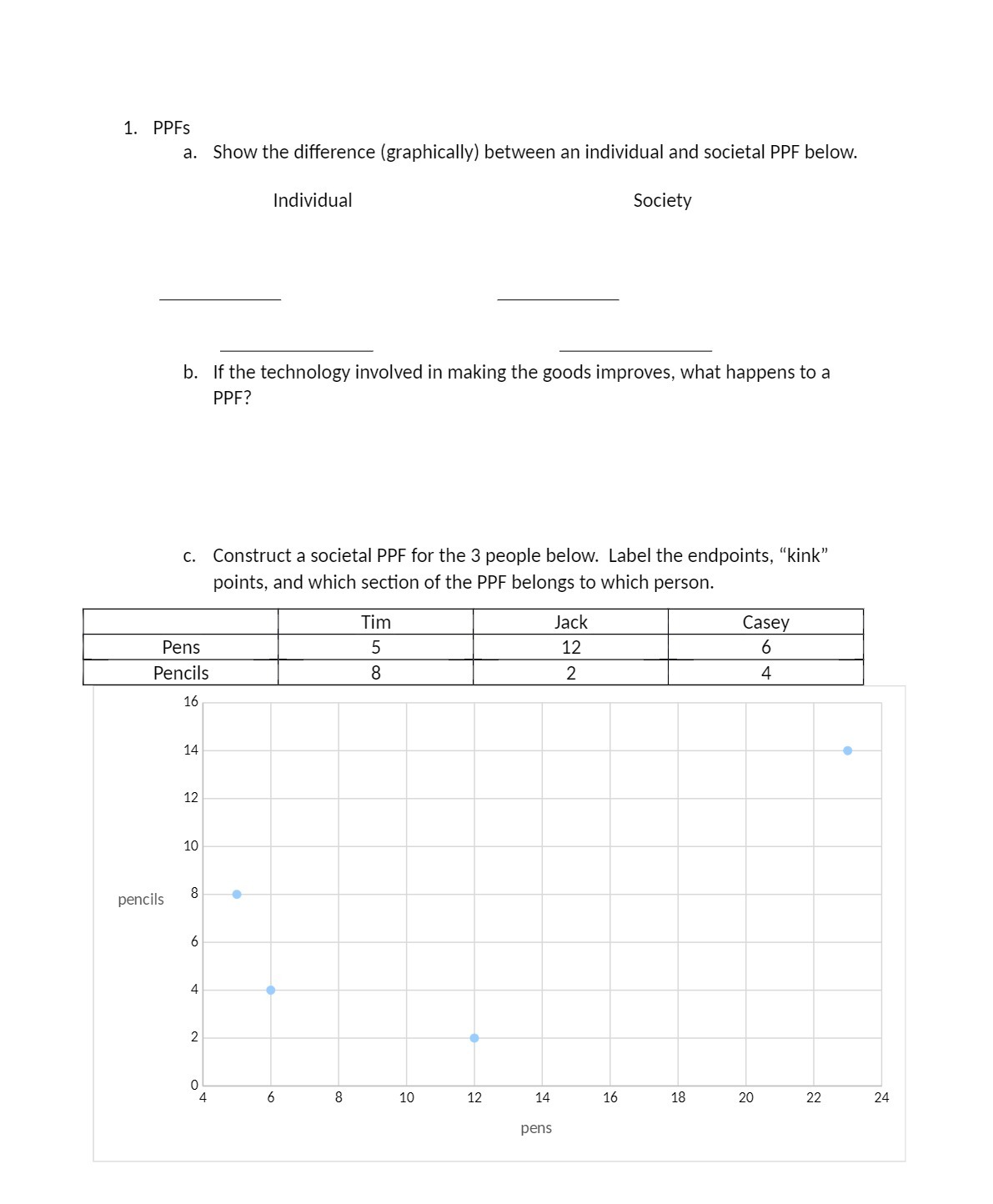  1. PPFs a. Show the difference (graphically) between an individual and