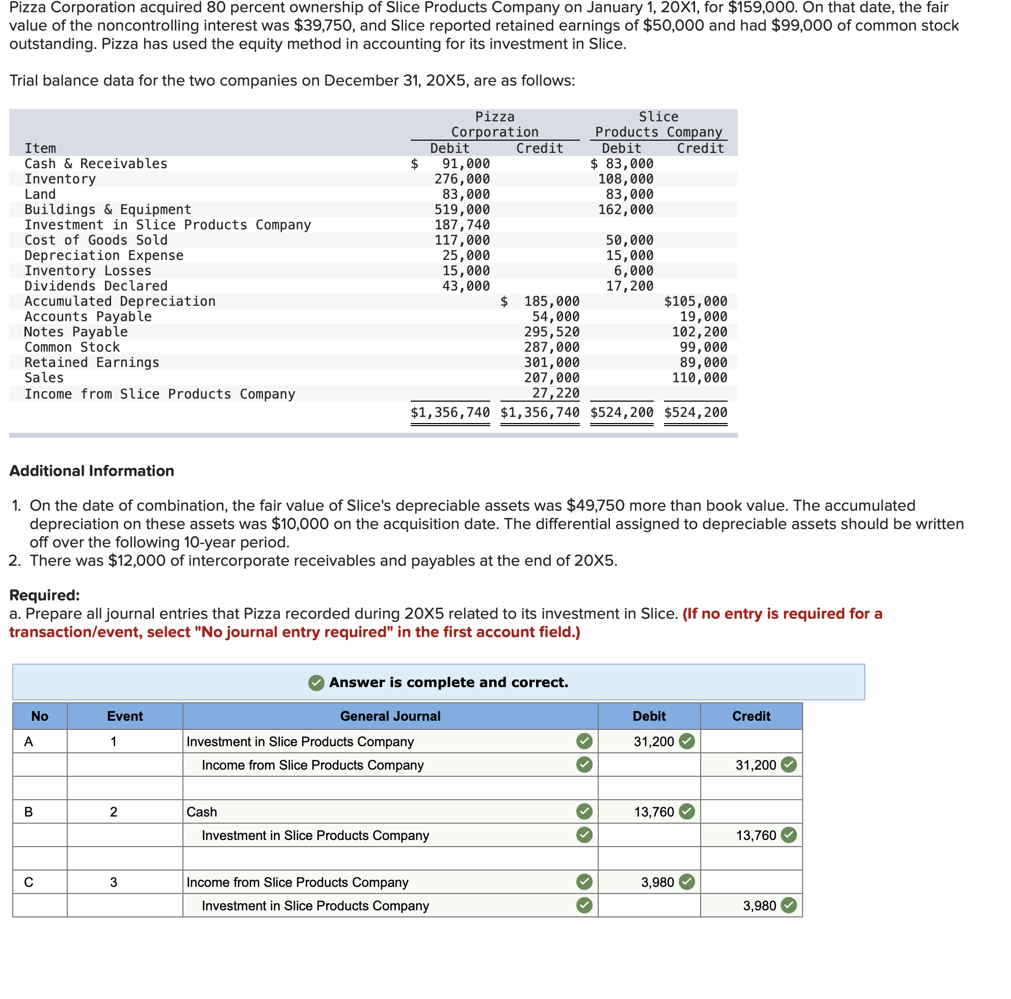 Please help me understand the answers I got wrong. Pizza Corporation acquired