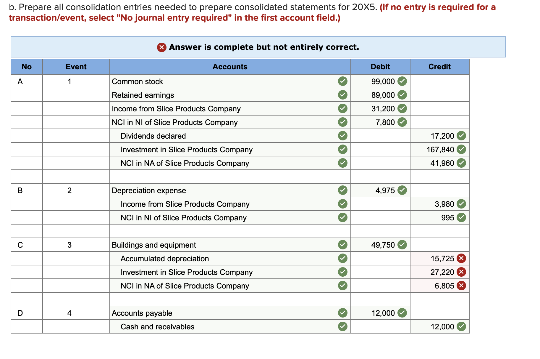 80 percent ownership of Slice Products Company on January 1, 20x1, for