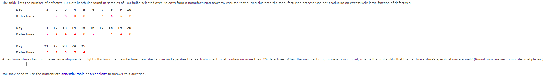 The ists the number of defective 0 ected 25 da from manufacturing