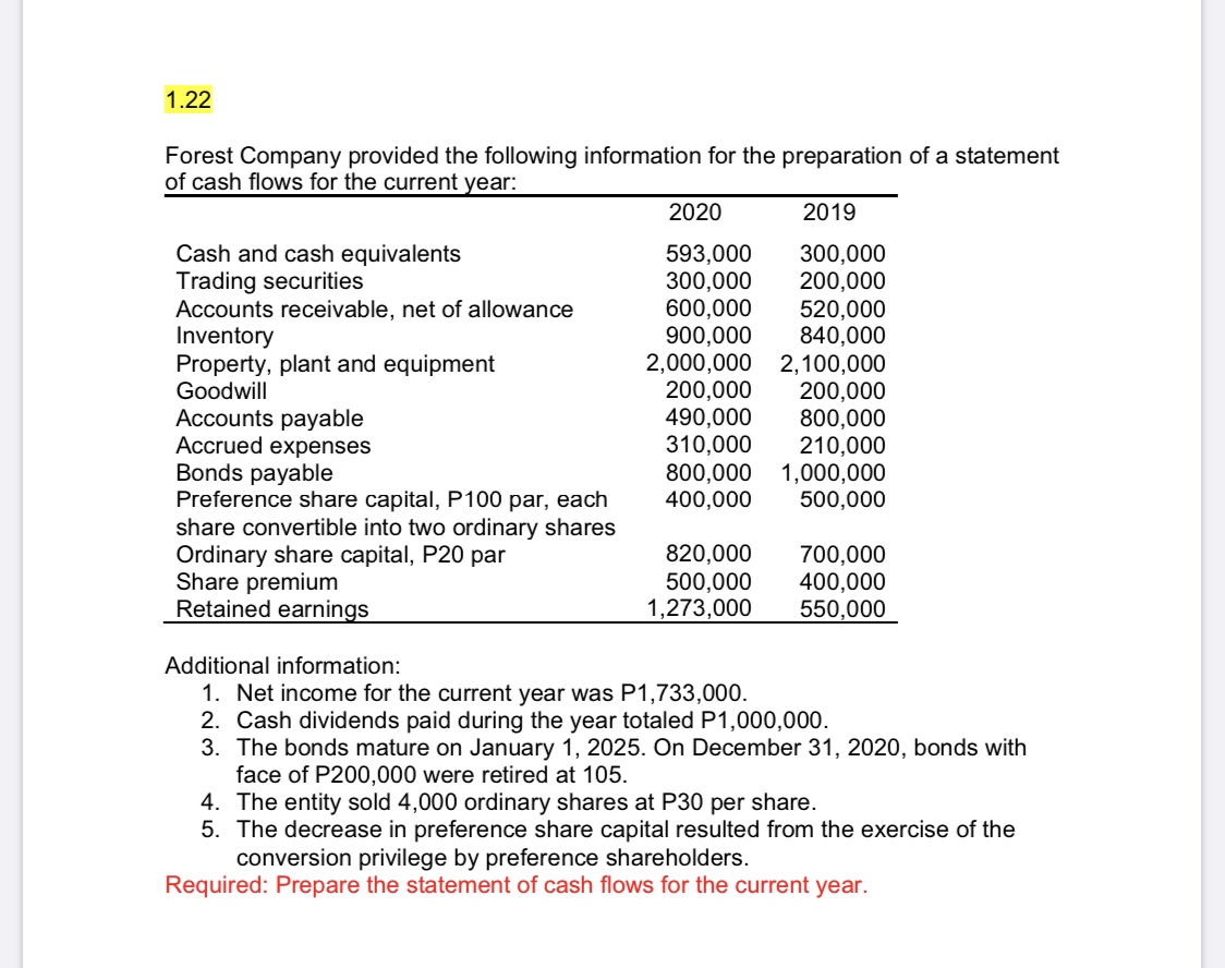 Solve the problem and show the solution 1.22 Forest Company provided the
