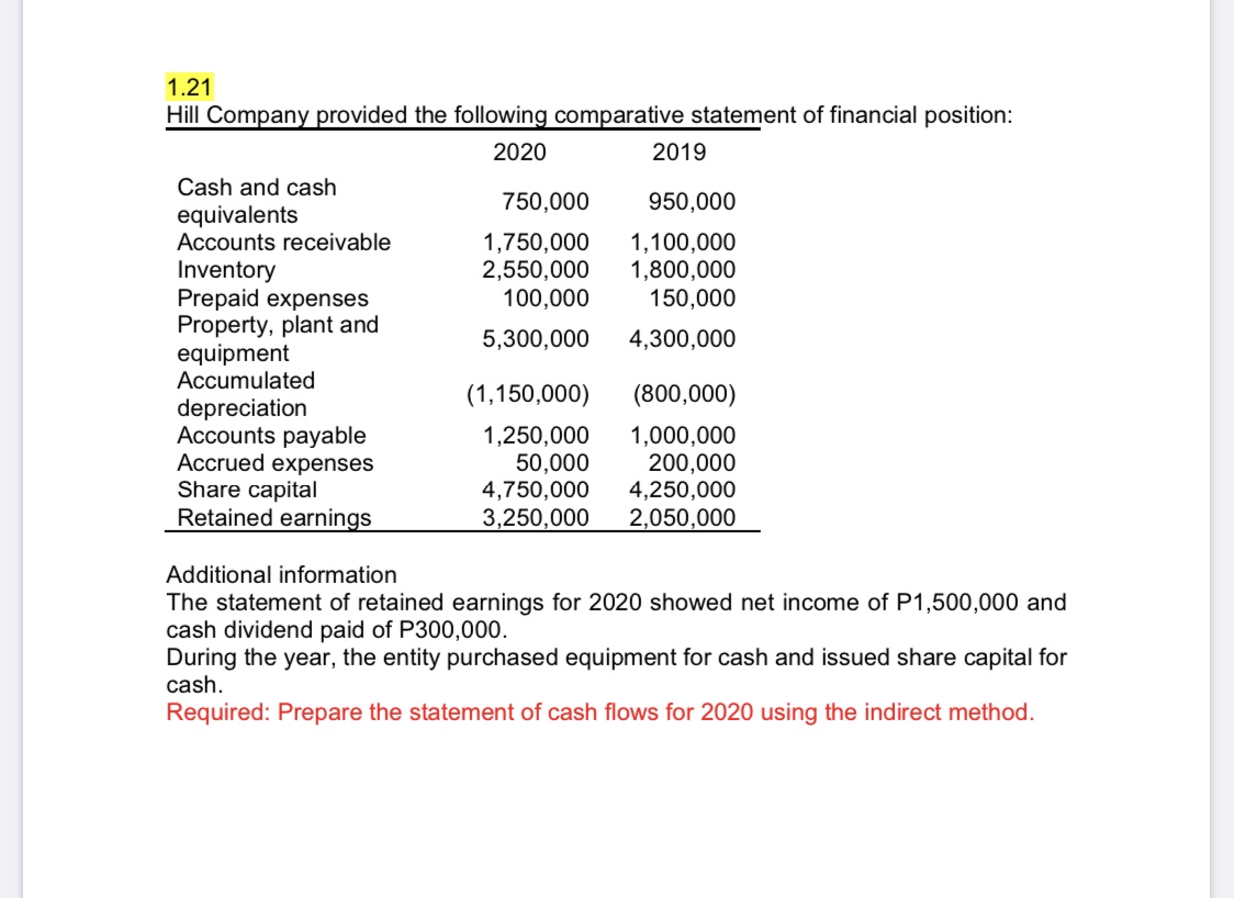 following information for the preparation of a statement of cash flows for
