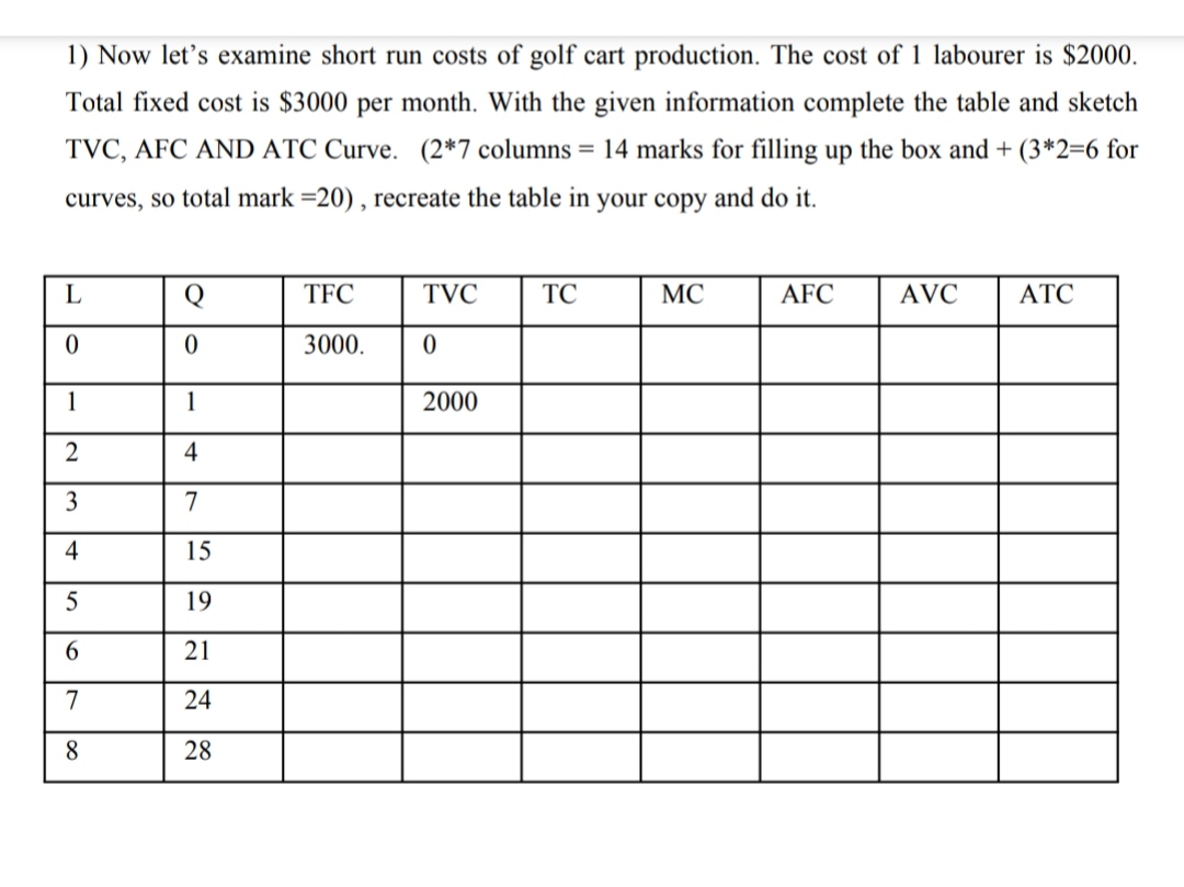 Please answer to this question 1) Now let's examine short run costs