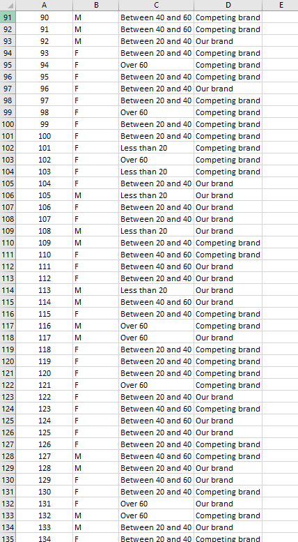 Between 20 and 40 Competing brand 48 47 M Between 20 and