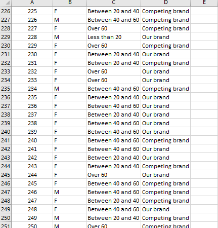 and 40 Our brand 52 51 F Between 40 and 60 Our