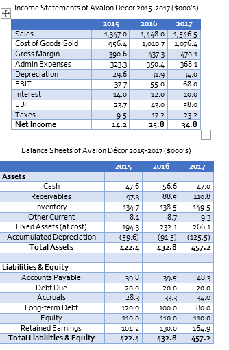 Section 2 - Complete the Client Advice Requirements: Basedon the Avalon Dcor