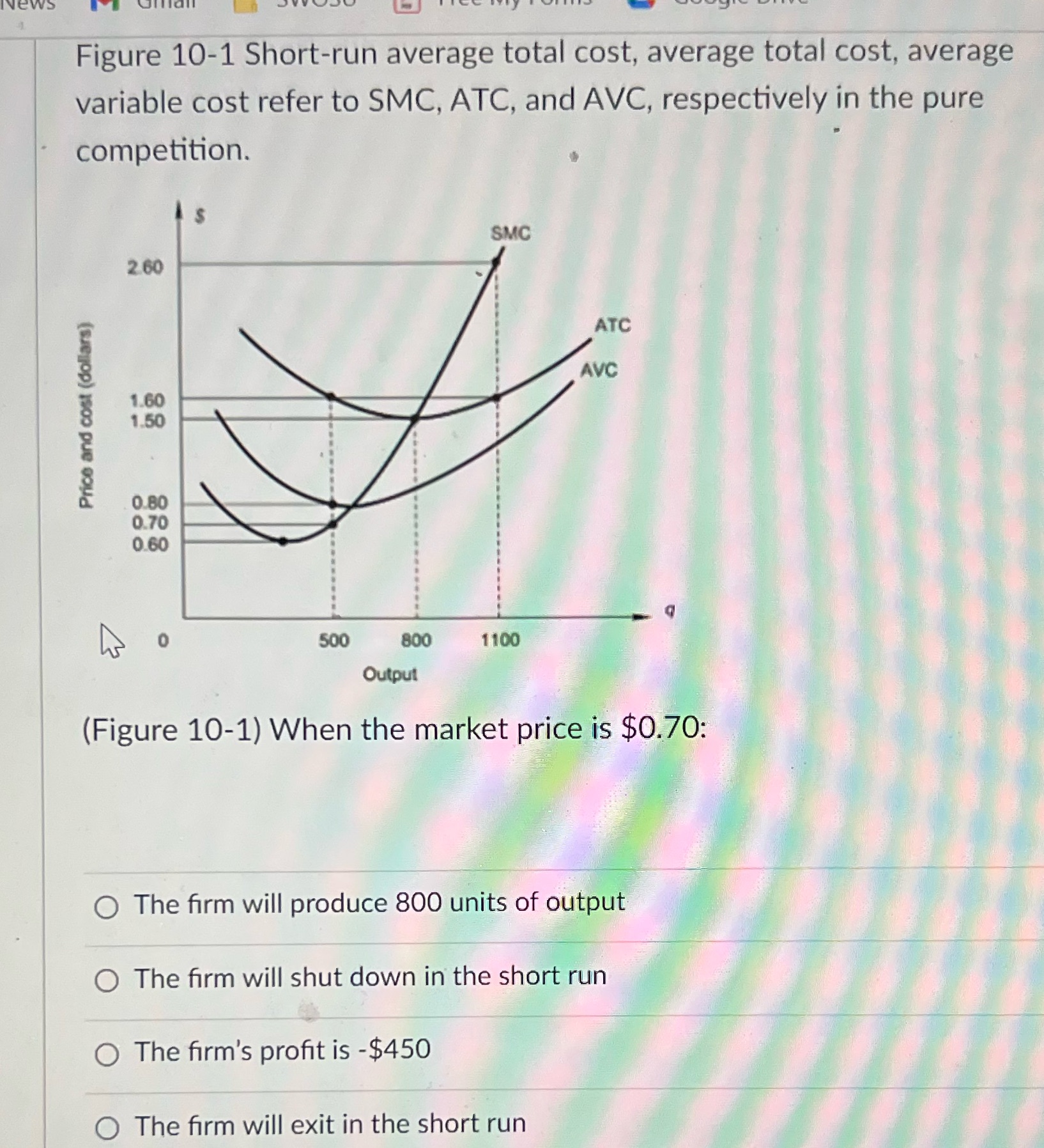  Figure 10-1 Short-run average total cost, average total cost, average variable
