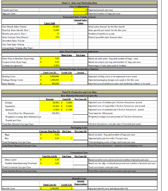 Need help with the case questions below. Panel : Soles and Marketing