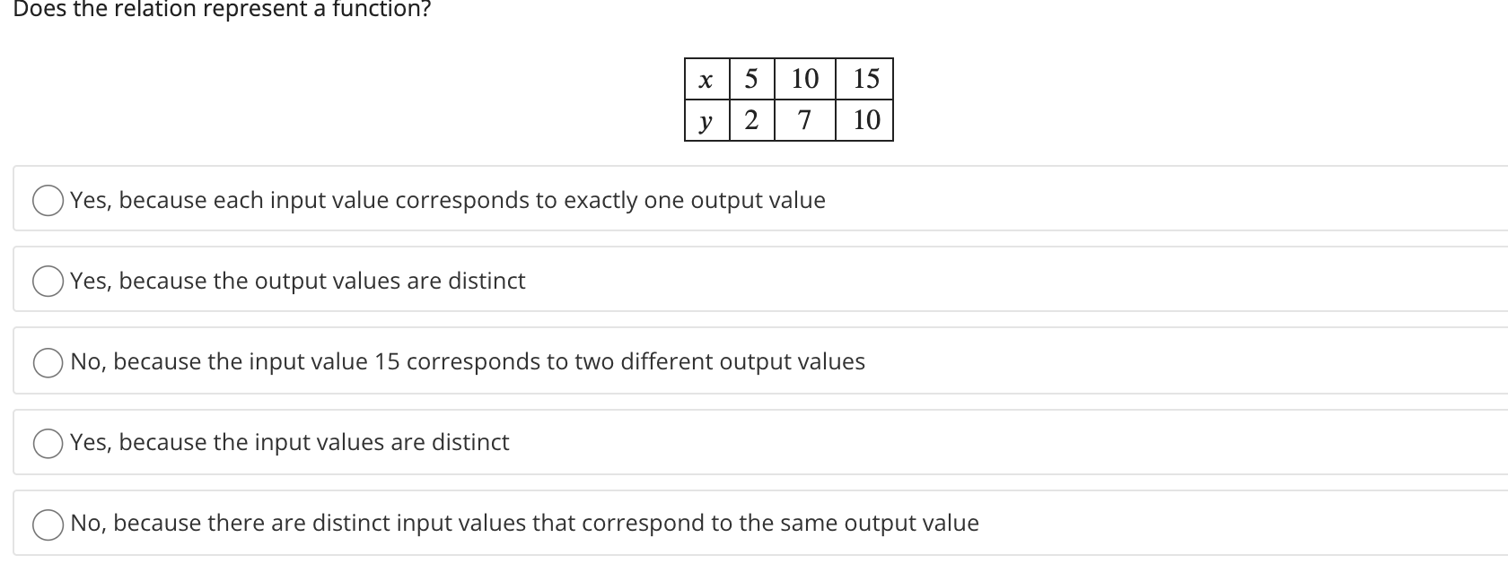  Does the relation represent a function? O Yes, because each input