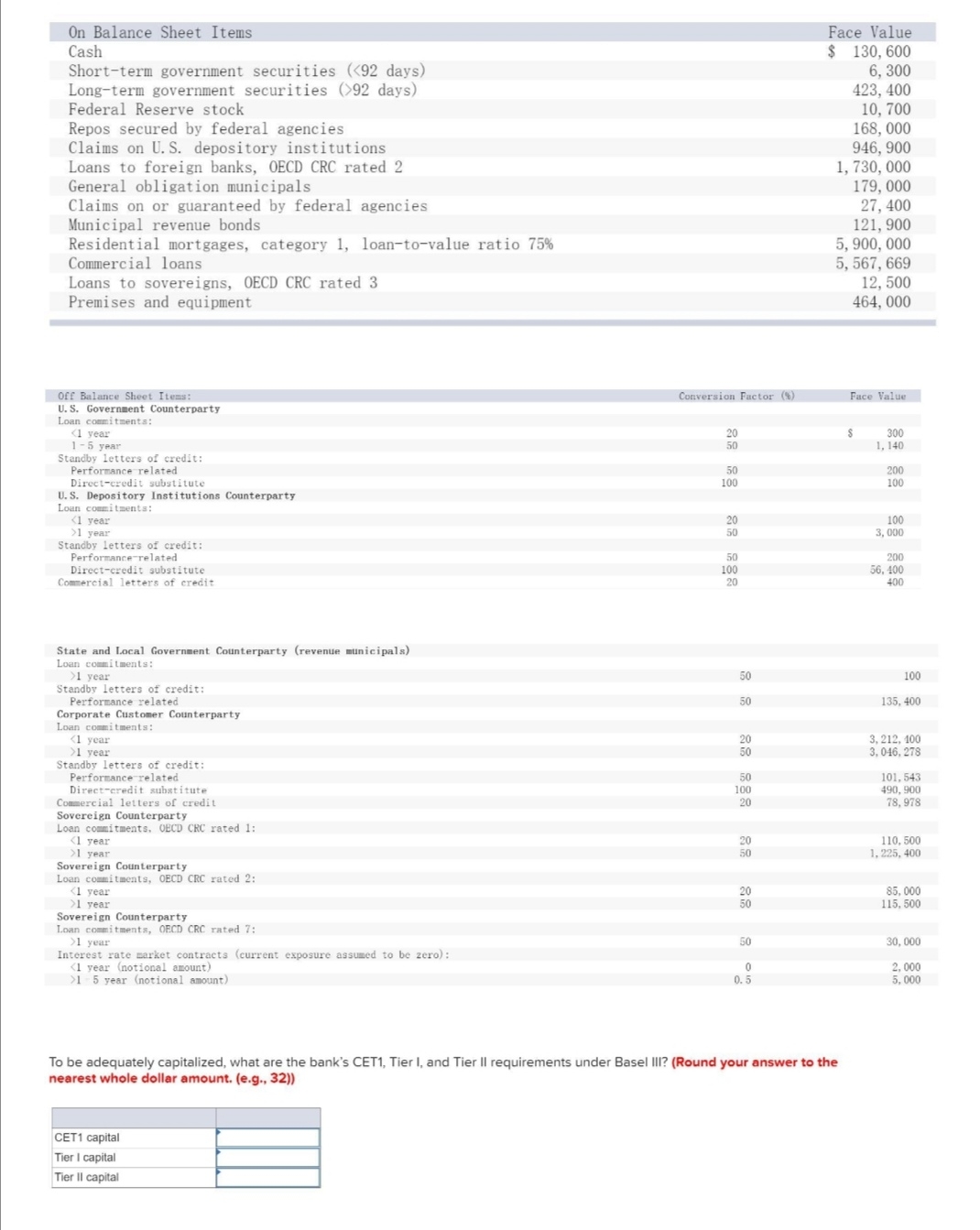 solve it asap On Balance Sheet Items Face Value Cash 130, 600