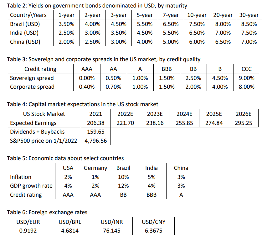 questions below. Instrument Asset 1 Asset 2 6% 10% Asset 3 12%