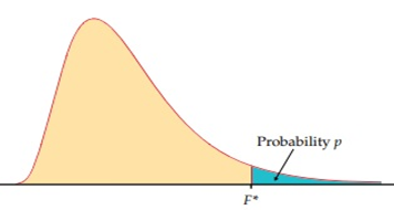 Confidence Intervals and Hypothesis Tests Comparing TWO Proportions, Differences or Means AND