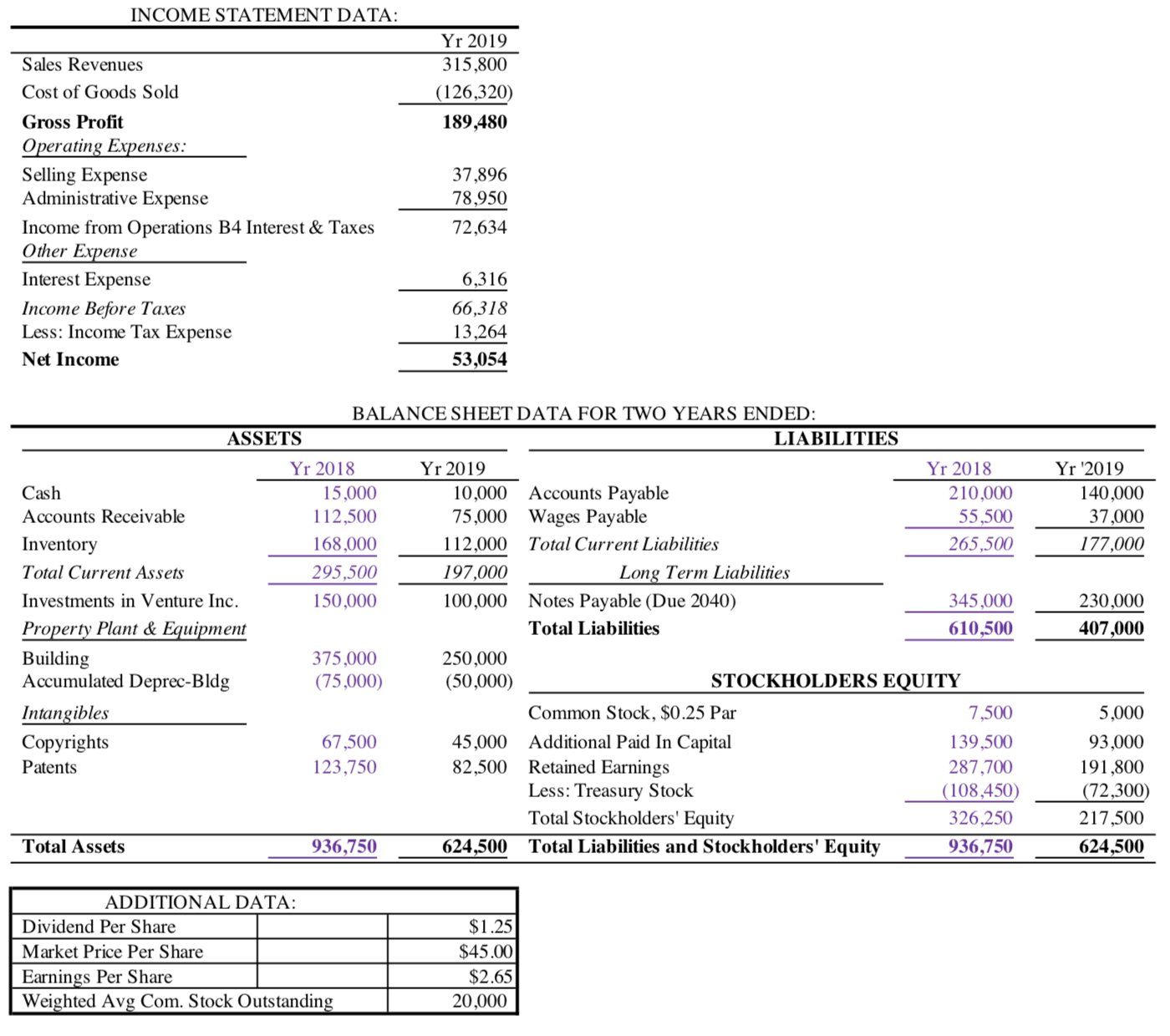 Perform vertical analysis on the Income Statement and Horizontal Analysis on the