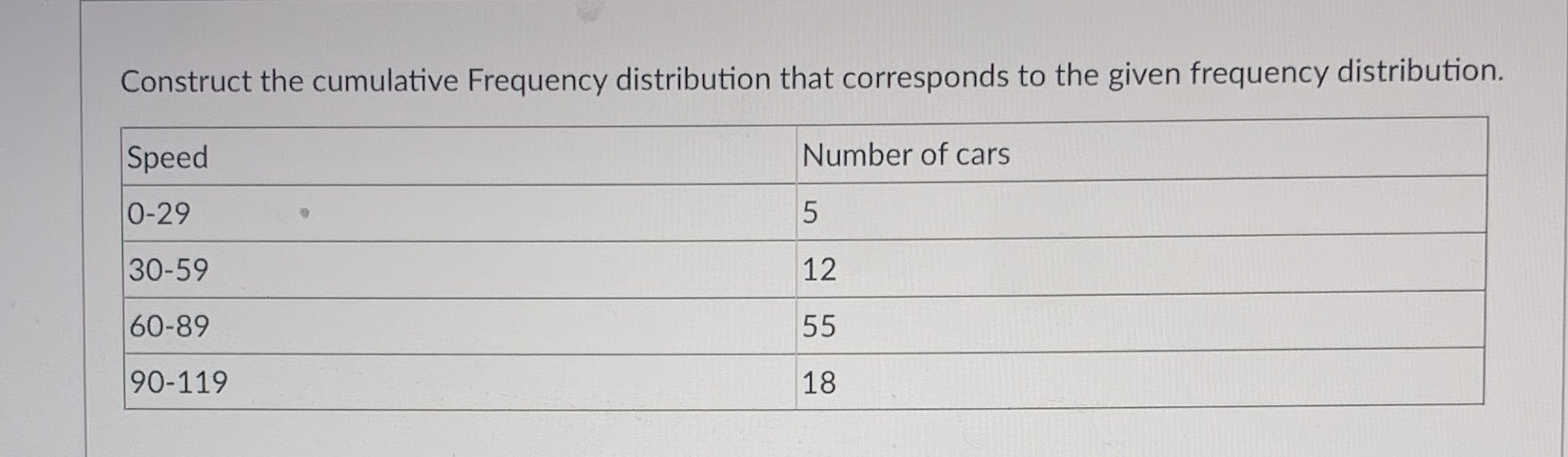 Please explain and show work Construct the cumulative Frequency distribution that corresponds