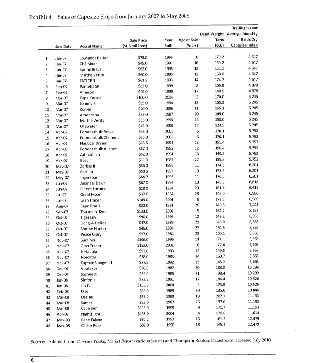 (the closest comparable)? 2. Regression Analysis a. What is the expected relationship